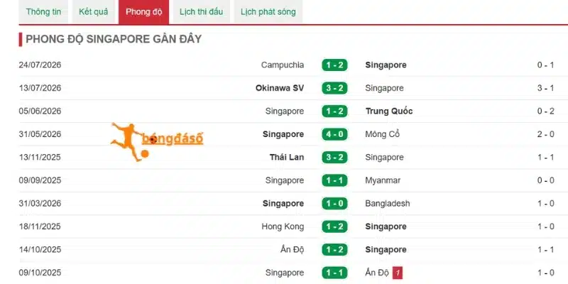 Singapore không được đánh giá cao trước tuyển Việt Nam