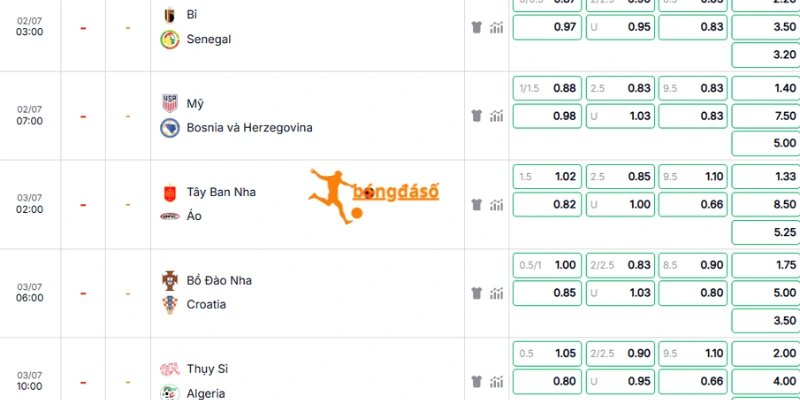 Soi kèo cược trận đấu Bồ Đào Nha vs Croatia