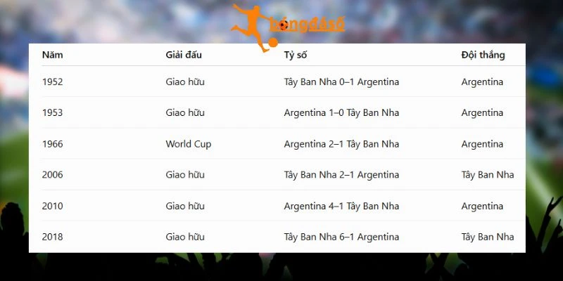 Tây Ban Nha vs Argentina có nhiều duyên nợ trước đây