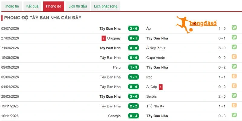 Tây Ban Nha nổi bật với sự đoàn kết của các cầu thủ