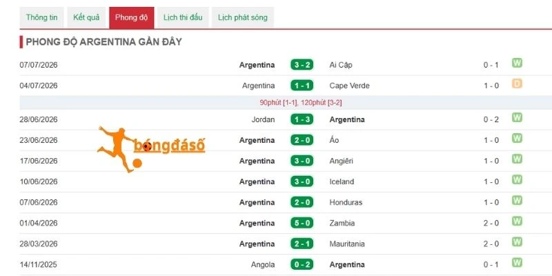 Lợi thế từ đội Argentina 