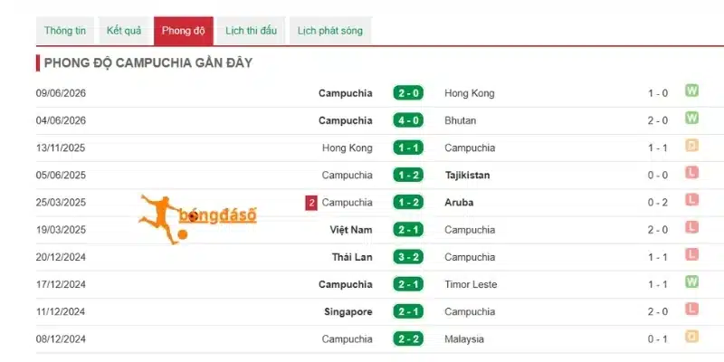 Tương quan sức mạnh của Singapore 